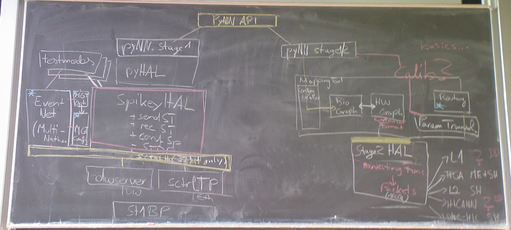 20091216 meeting blackboard.jpg