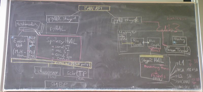File:20091216 meeting blackboard.jpg