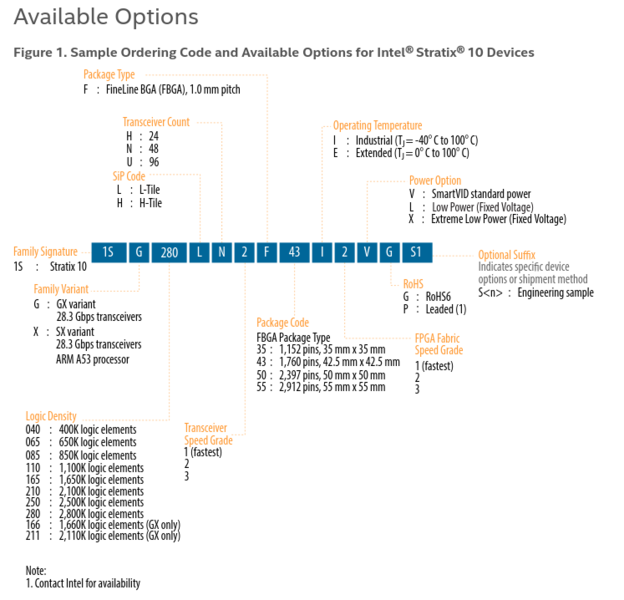 File:Available Options Stratix10.png