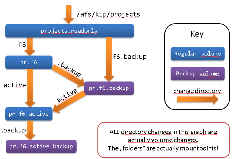 File:AFS Backup Diagram.png