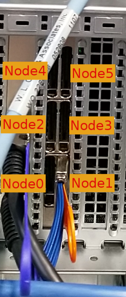 File:Extoll nodes.png